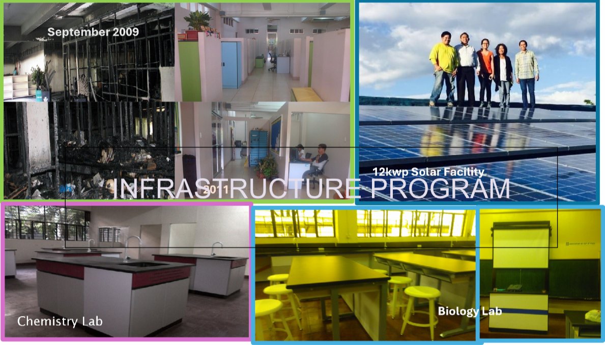 Infrastructure Program